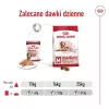ROYAL CANIN SHN Medium Ageing konzerva 410 g