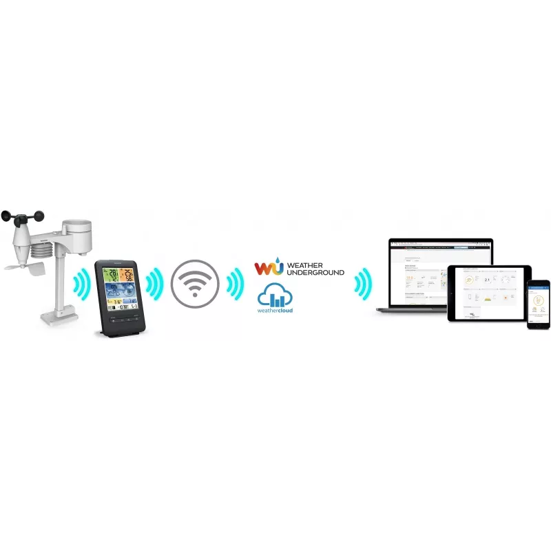 Sencor SWS 9898 profesionálna meteostanica Wi-Fi so senzorom 5-in-1, čierna