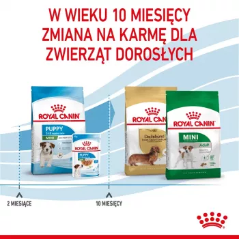ROYAL CANIN Puppy Mini - suché krmivo pre psov - 8 kg
