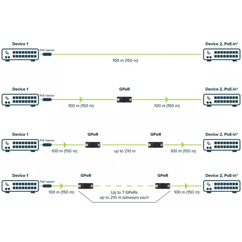 Repeater MikroTik GPER DECT čierny