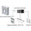 HikVision ovládanie dverového kontaktu DS-K2M061
