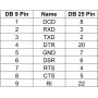 Gender changer adaptér DELOCK D-Sub 9-pinový na D-Sub 25-pinový, zlaté kontakty, oranžový/strieborný
