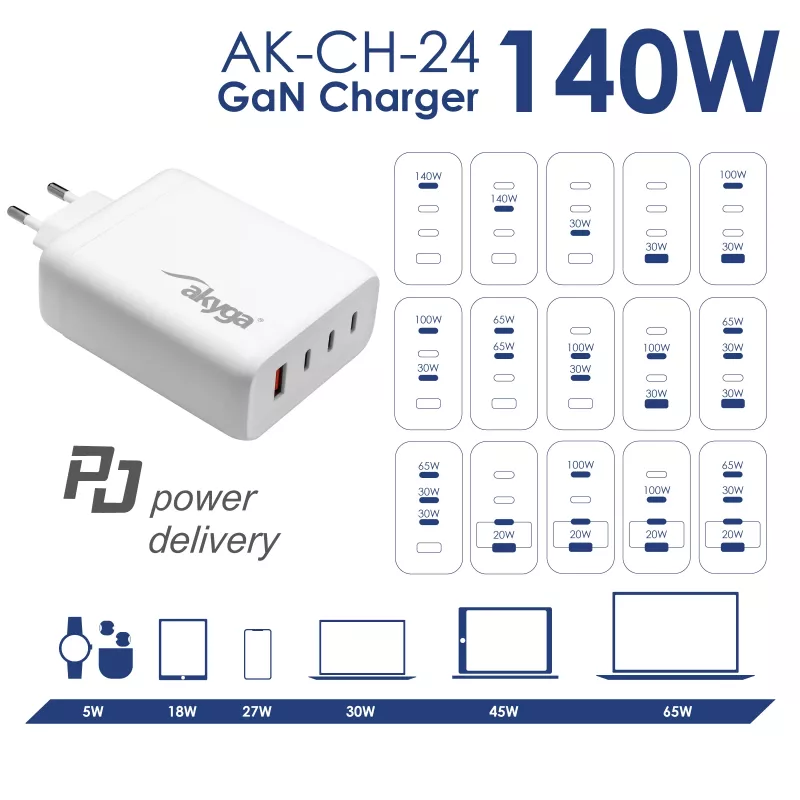Akyga AK-CH-24 GaN USB nabíjačka 140 W, 3 x USB-C PD + USB-A, biela