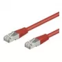 Wentronic Goobay CAT 5e patch kábel, SF/UTP, červený, 0,25 m – CCA medená zmes (95210)