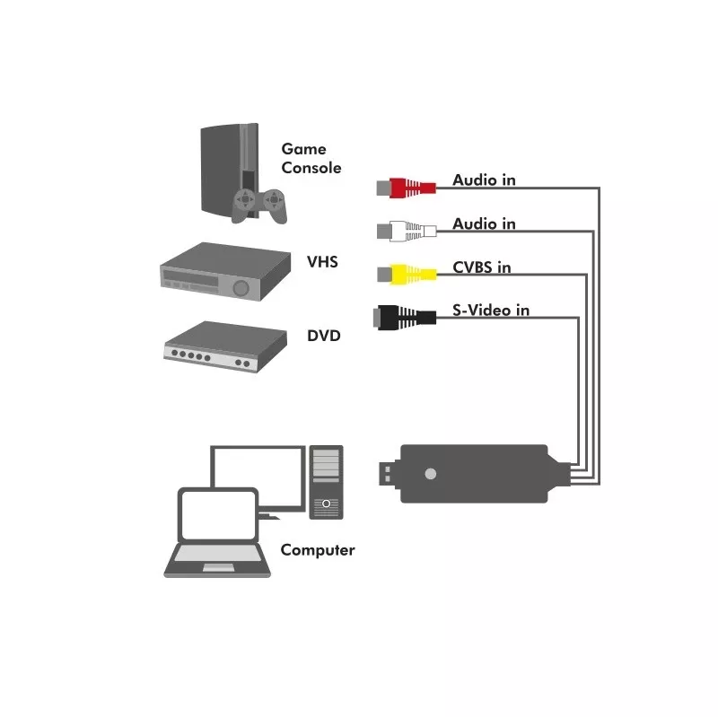 LogiLink USB 2.0 A/V grabber. USB A/M na 3xCinch + MiniDIN5/F. čierny