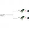 Sieťový adaptér LEVELONE GNC-0105 PCI Gigabit LAN, PCI rozhranie, Gigabit Ethernet