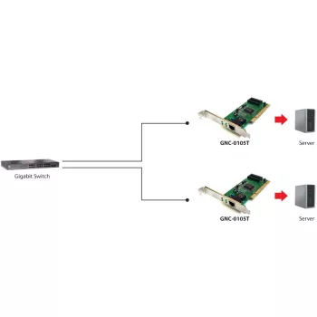 Sieťový adaptér LEVELONE GNC-0105 PCI Gigabit LAN, PCI rozhranie, Gigabit Ethernet