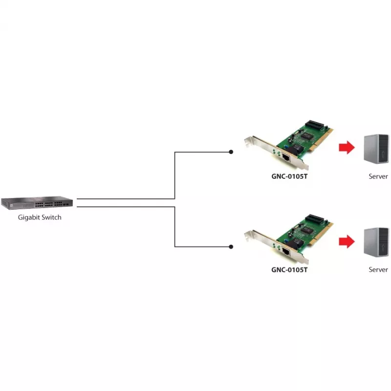 Sieťový adaptér LEVELONE GNC-0105 PCI Gigabit LAN, PCI rozhranie, Gigabit Ethernet
