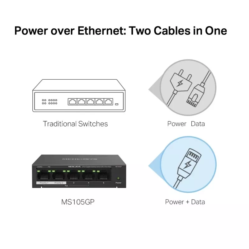 Mercusys 5-portový Gigabit desktop switch so 4-portovým PoE+
