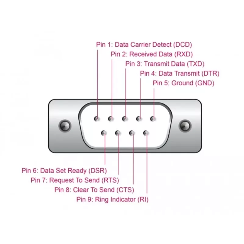 DeLOCK adaptér USB 2.0 Type-A na sériový RS-232 D-Sub 9-pinový konektor samec 0,25 m