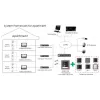 Hikvision DS-KH6320-WTE1-W Video vrátnik 17,8 cm (7