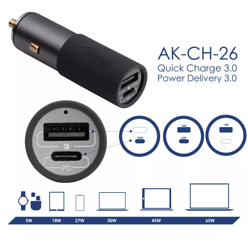 Akyga AK-CH-26 GaN autonabíjačka 12/24 V, 100 W, USB-C PD 3.0 + USB-A QC 3.0, sivá