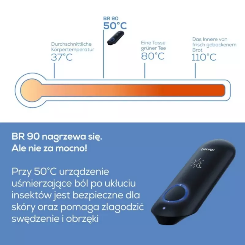 Pero na uštipnutie hmyzom BR90