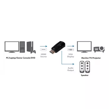 LogiLink CV0107 káblový adaptér HDMI VGA čierny (CV0107)