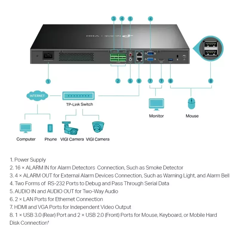 TP-Link VIGI NVR4032H 32-kanálový sieťový videorekordér