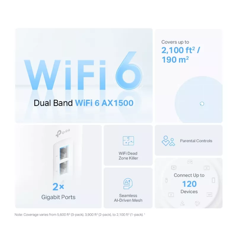 TP-Link AX1500 Whole Home Mesh Wi-Fi 6 systém