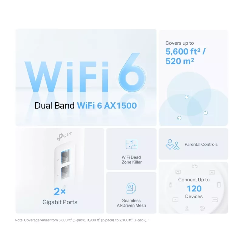 TP-Link AX1500 celodomový mesh Wi-Fi 6 systém, biela, interný, mesh router, 190 m², dualband (2,4 GHz / 5 GHz), Wi-Fi 6 (802.11ax)