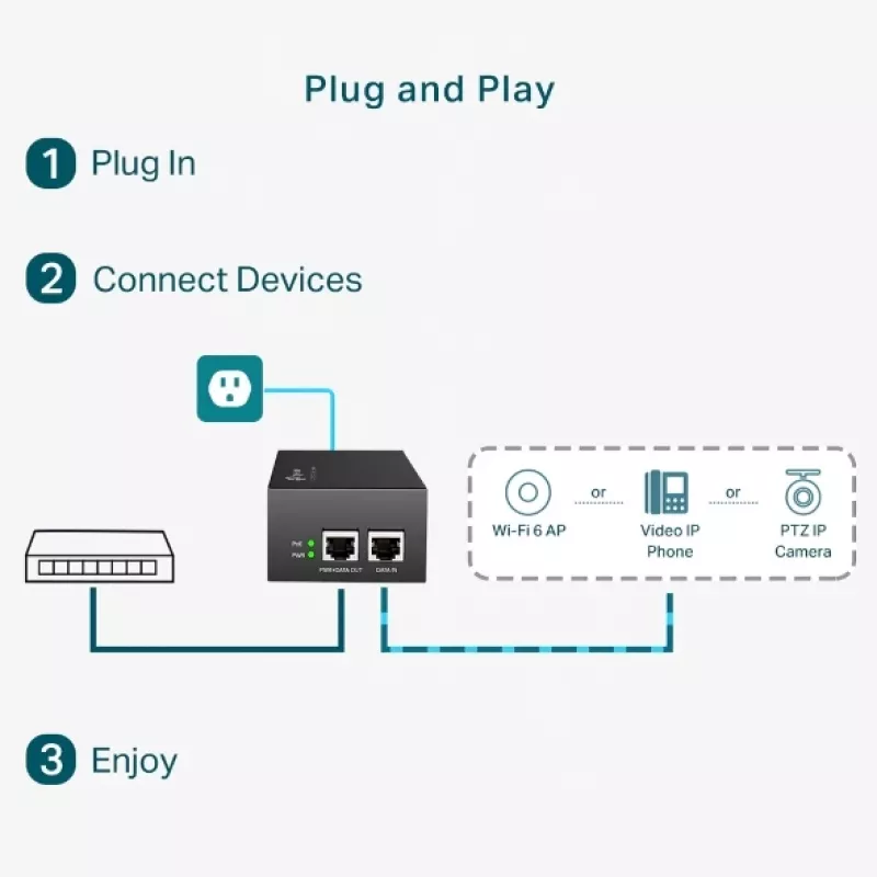 PoE adaptér TP-Link TL-POE170S Gigabit Ethernet 60W