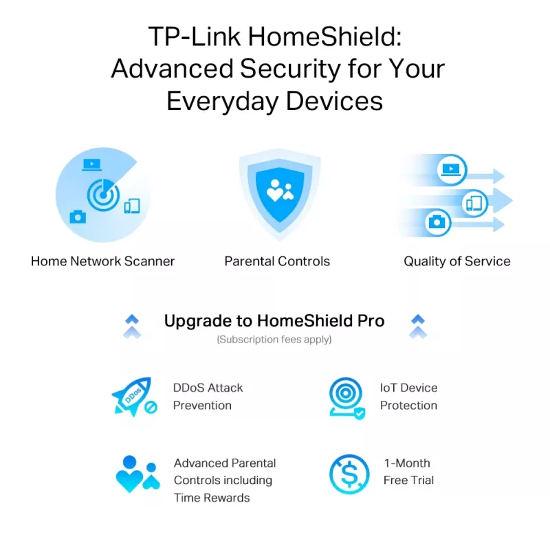 TP-Link Archer AX3000 Multi-Gigabit Wi-Fi 6 router s 2,5G portom