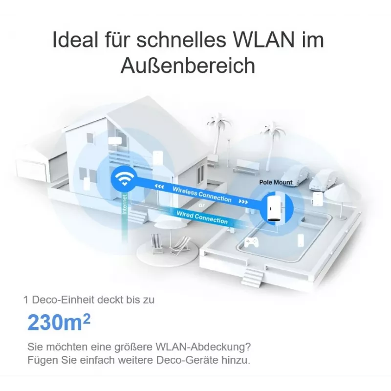 TP-Link AX3000 Outdoor/Indoor Mesh Wi-Fi 6 jednotka