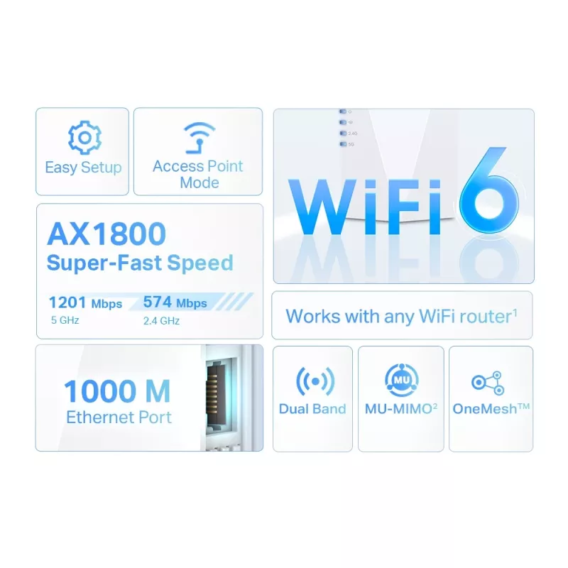 Sieťový vysielač a prijímač TP-Link AX1800 Wi-Fi 6