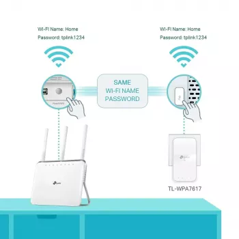 TP-Link TL-WPA7617 KIT PowerLine sieťový adaptér 1200 Mbit/s Ethernet LAN Wi-Fi biely 2 kusy