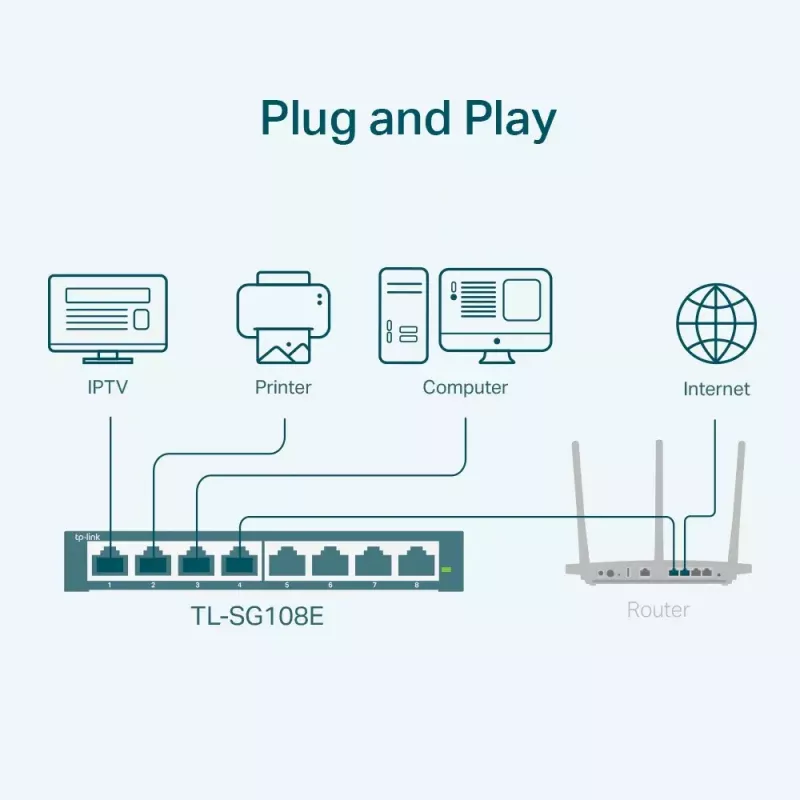 Spravovaný switch TP-Link TL-SG108E 8-portový Gigabit Easy Smart Switch