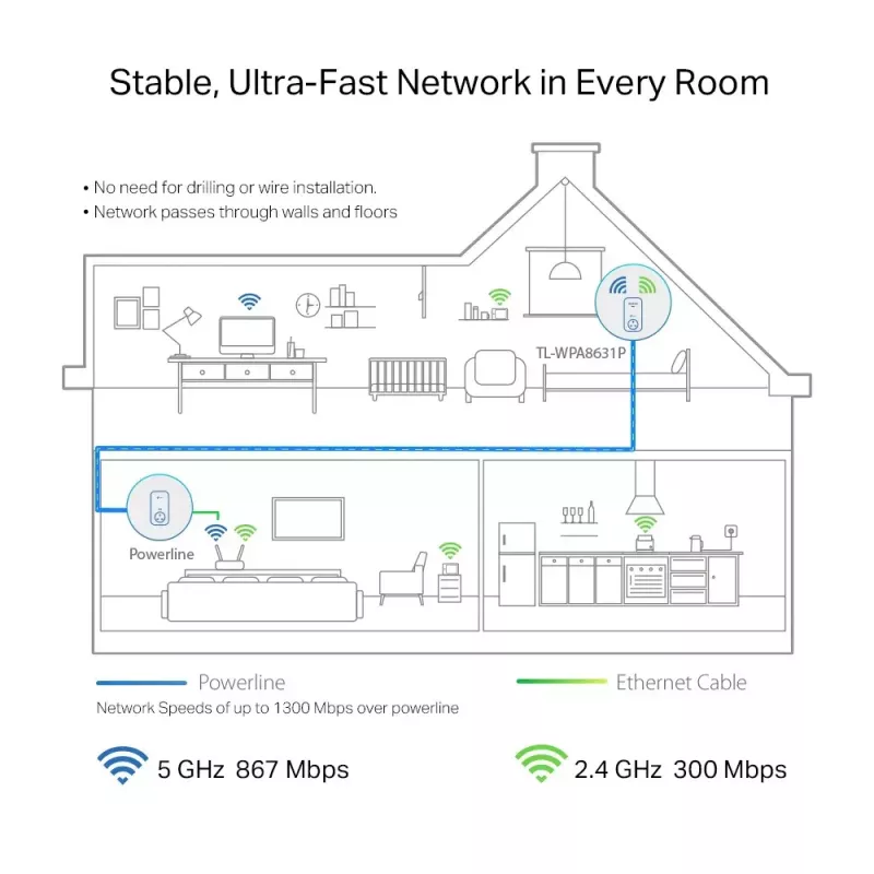 TP-Link TL-WPA8631P PowerLine sieťový adaptér 300 Mbit/s Ethernet LAN Wi-Fi biely 1 kus