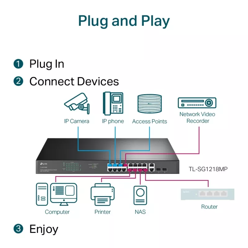 TP-Link 18-portový Gigabit rackový switch so 16 PoE+, nespravovaný, Gigabit Ethernet (10/100/1000), plný duplex, Power over Ethernet (PoE), racková montáž, 1U