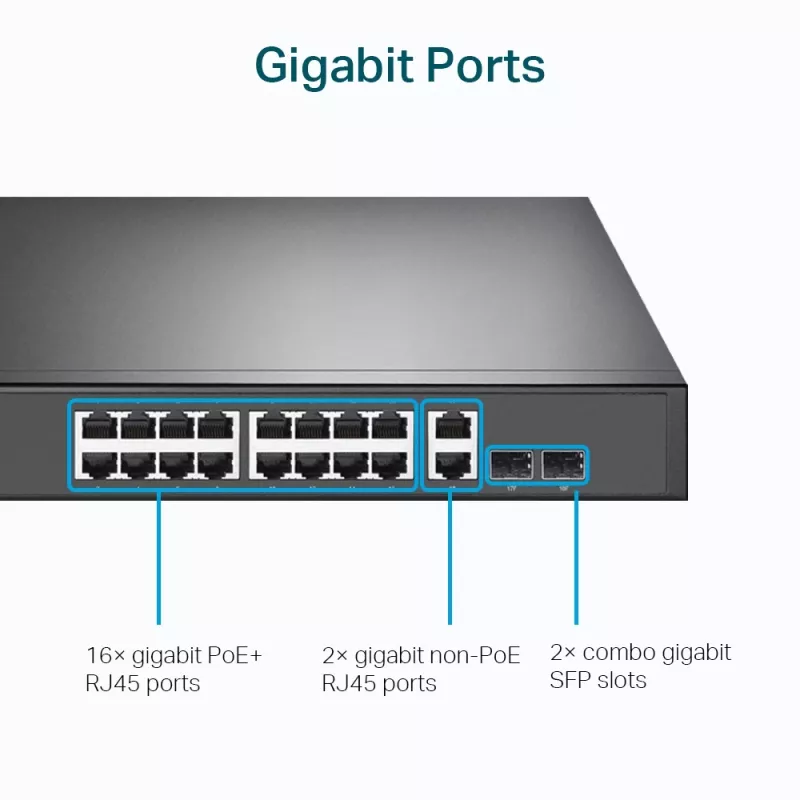 TP-Link 18-portový Gigabit rackový switch so 16 PoE+, nespravovaný, Gigabit Ethernet (10/100/1000), plný duplex, Power over Ethernet (PoE), racková montáž, 1U