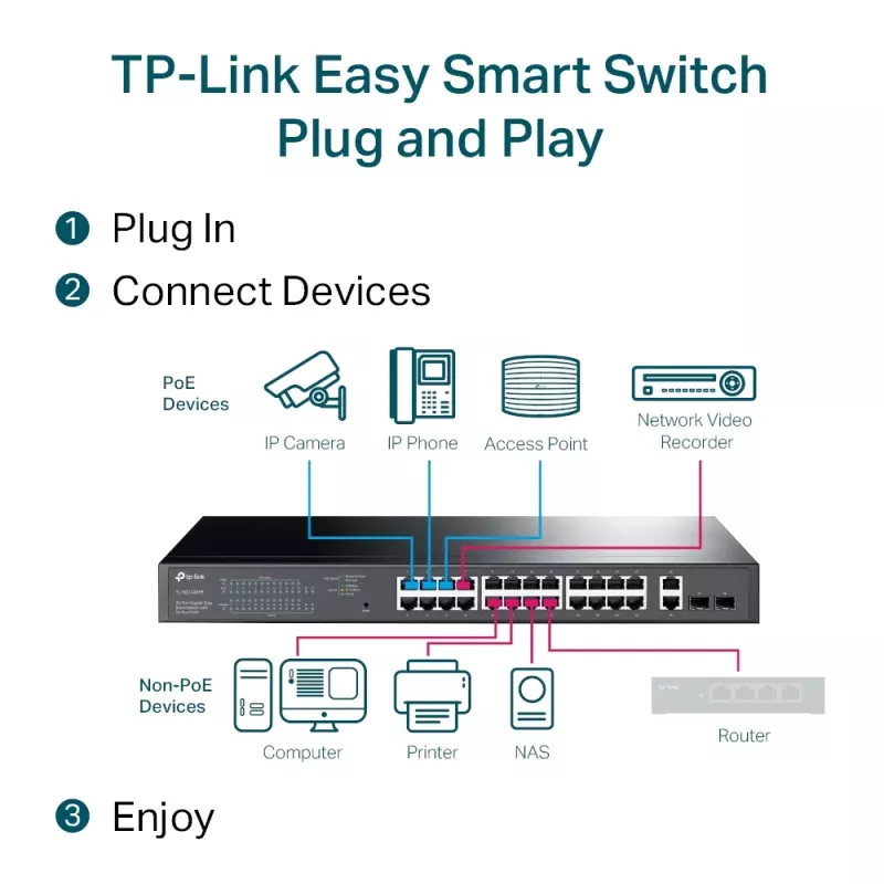 Spravovaný switch TP-Link TL-SG1428PE 28-portový Gigabit s 24-portovým PoE+