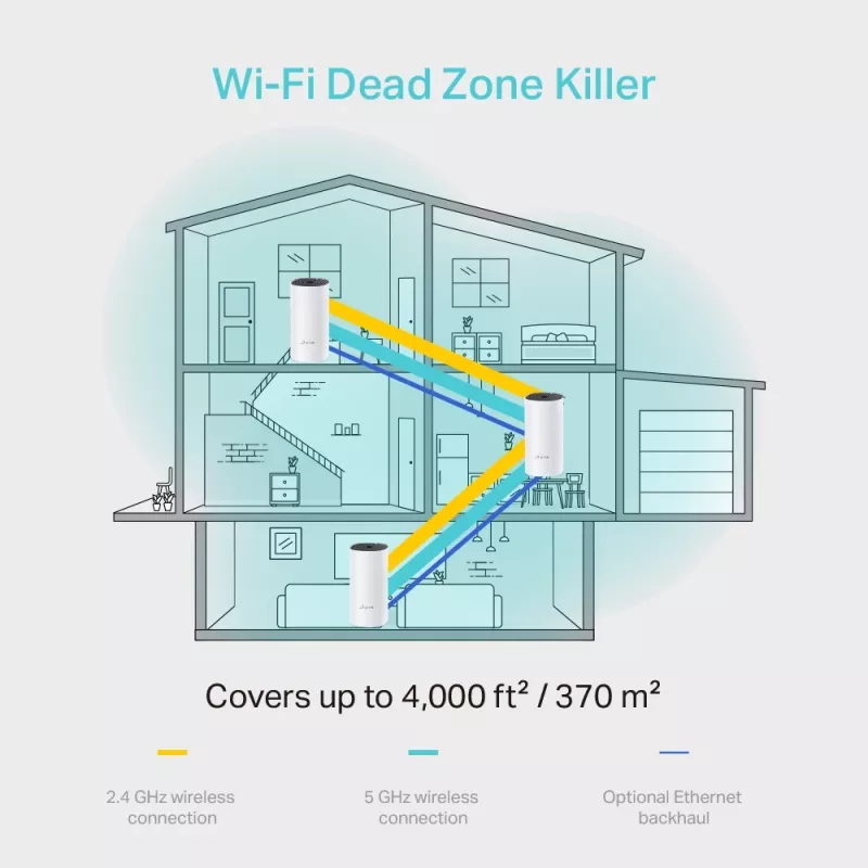 TP-Link AC1200 Whole-Home Mesh Wi-Fi System (balenie 3 ks)