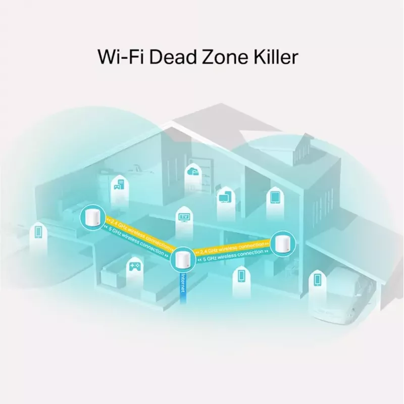 TP-Link AX1800 Whole Home Mesh Wi-Fi 6 System, balenie 3 ks