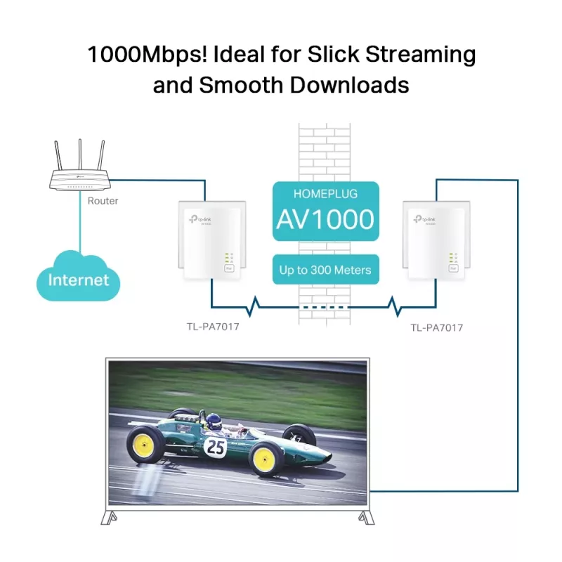TP-Link TL-PA7017 KIT PowerLine sieťový adaptér 1000 Mbit/s Ethernet LAN biely 2 ks