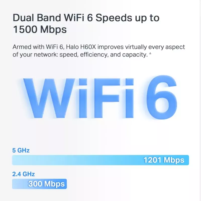 Mesh systém MERCUSYS Halo H60X (balenie 3 ks) — dvojpásmový Wi‑Fi 6, až do 1500 Mbit/s, pokrytie 550 m², 2× LAN porty