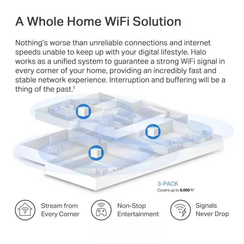 Mesh systém MERCUSYS Halo H60X (balenie 3 ks) — dvojpásmový Wi‑Fi 6, až do 1500 Mbit/s, pokrytie 550 m², 2× LAN porty