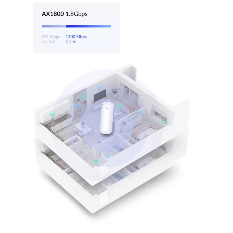 D-Link AX1800 Mesh Wi-Fi 6 Range sieťový opakovač biela 100, 1000 Mbit/s