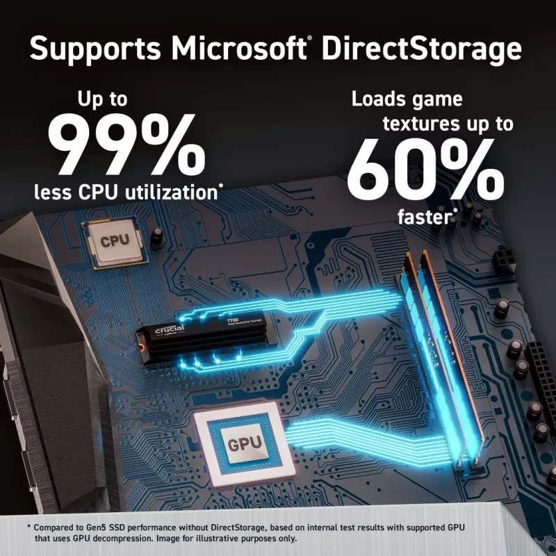 MICRON / CRUCIAL SSD - Crucial T700 - 2 TB - PCIe Gen5 x4 - M.2 2280 - chladič