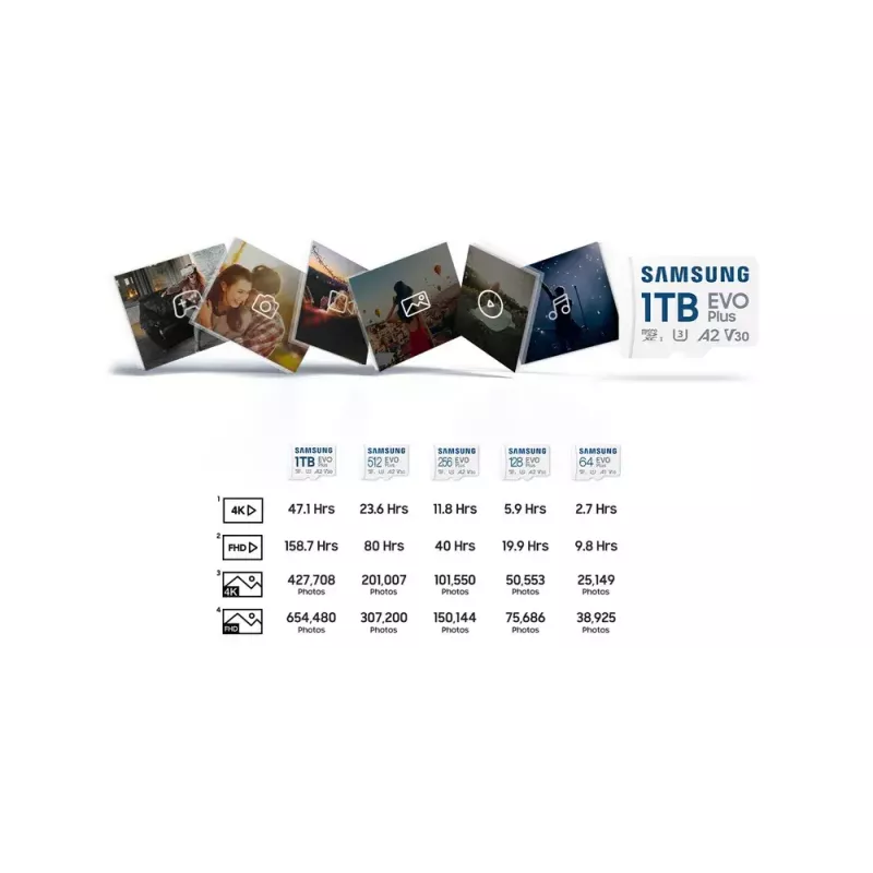 Flash pamäť Samsung 512 GB MicroSDXC UHS-I MB-MC512S