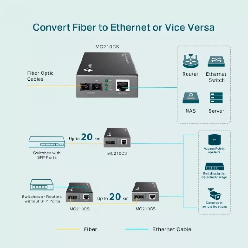 Media konvertor TP-Link MC210CS, Gigabit, 1000 Mbit/s, SC konektor samec