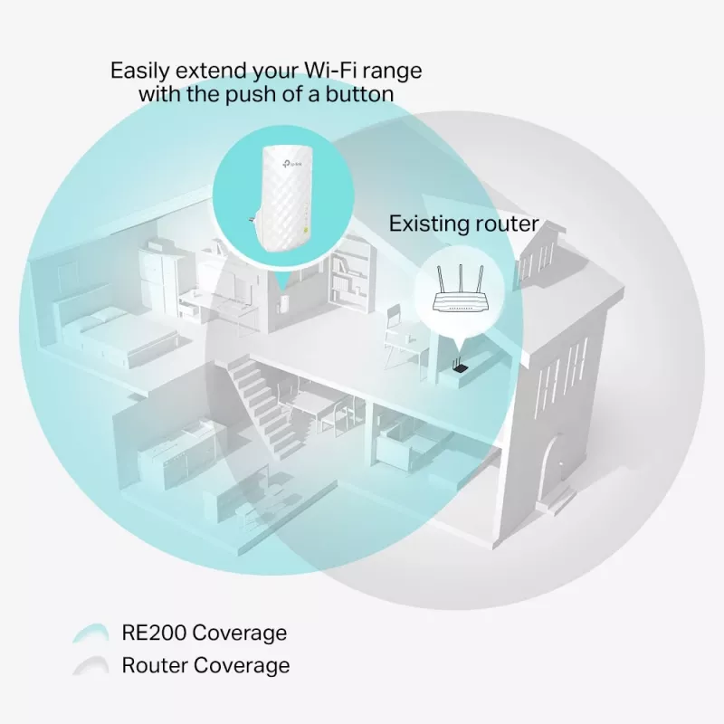 TP-Link RE200 sieťový extender sieťový opakovač biely 10, 100 Mbit/s
