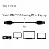 CLUB3D HDMI 2.0 kábel 3 metre UHD 4K/60Hz 18Gbps certifikovaný Premium High Speed