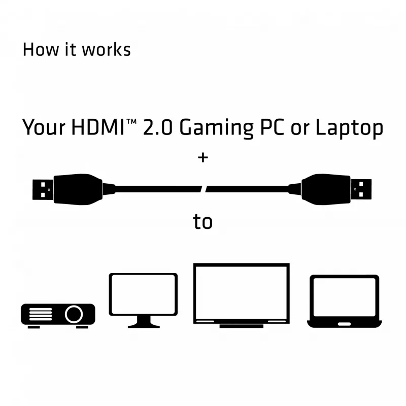 CLUB3D HDMI 2.0 kábel 3 metre UHD 4K/60Hz 18Gbps certifikovaný Premium High Speed