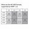 CLUB3D HDMI 2.0 kábel 3 metre UHD 4K/60Hz 18Gbps certifikovaný Premium High Speed