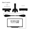 CLUB3D HDMI 2.0 kábel 3 metre UHD 4K/60Hz 18Gbps certifikovaný Premium High Speed