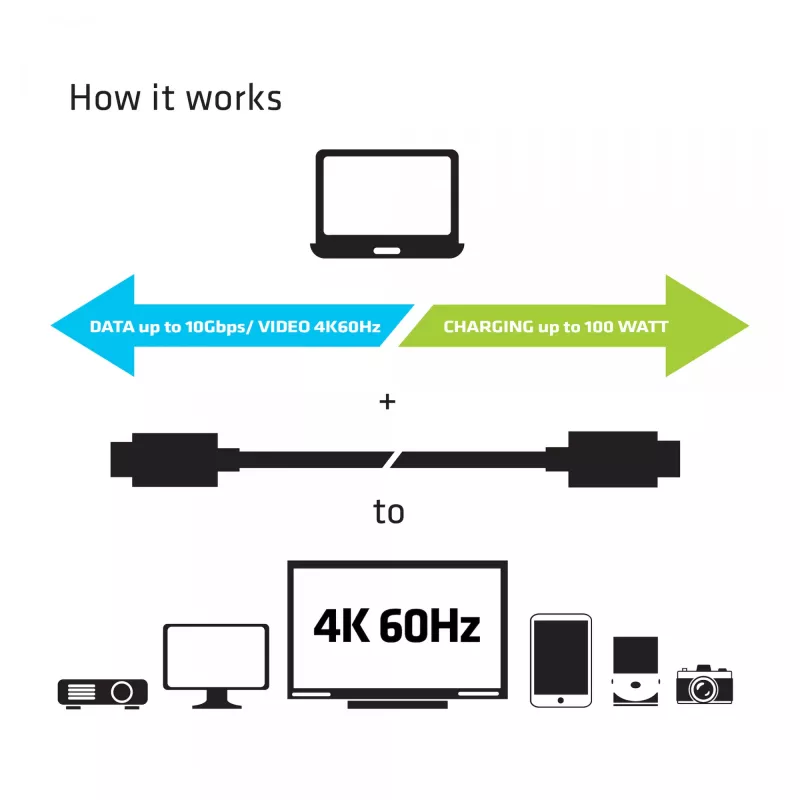 CLUB3D USB Gen2 Type-C video 4K60Hz, dáta 10Gbit/s a 100W nabíjanie 1 meter M/F