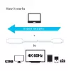 CLUB3D USB C na HDMI™ 2.0 UHD kábel aktívny 1,8 m / 5,9 stôp