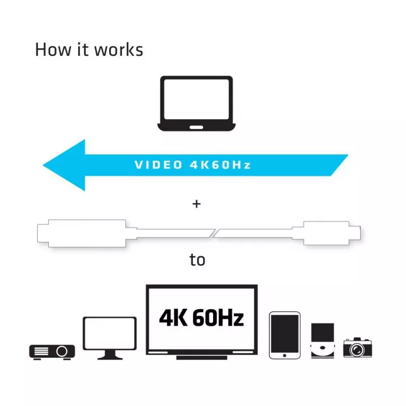 CLUB3D USB C na HDMI™ 2.0 UHD kábel aktívny 1,8 m / 5,9 stôp