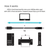 CLUB3D USB 3.1 Gen2 Type-C na Type-B kábel samec/samec, 1 m / 3.3 ft.