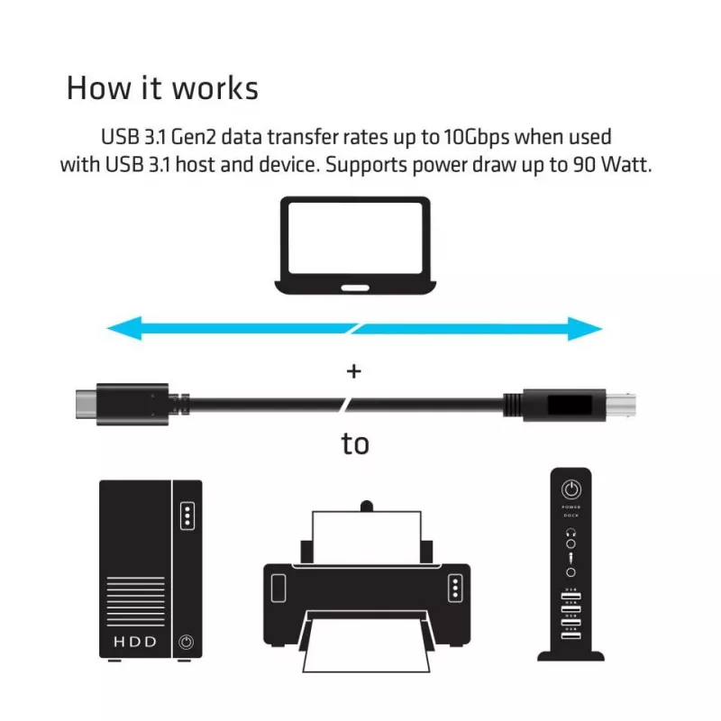 CLUB3D USB 3.1 Gen2 Type-C na Type-B kábel samec/samec, 1 m / 3.3 ft.